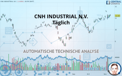 CNH INDUSTRIAL N.V. - Giornaliero