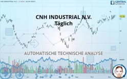 CNH INDUSTRIAL N.V. - Diario