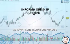 INFORMA ORD 0.1P - Täglich