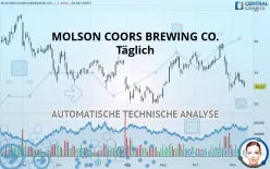 MOLSON COORS BEVERAGE CO. - Täglich