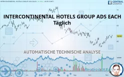 INTERCONTINENTAL HOTELS GROUP ADS EACH - Täglich