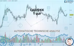 CAD/DKK - 1 uur