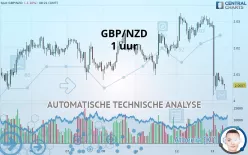 GBP/NZD - 1 uur