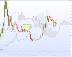 BITCOIN - BTC/USD - Semanal