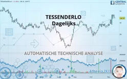 TESSENDERLO - Dagelijks