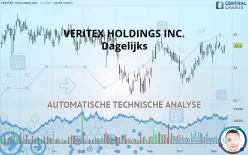 VERITEX HOLDINGS INC. - Dagelijks