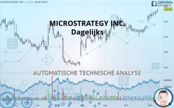 MICROSTRATEGY INC. - Dagelijks