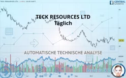 TECK RESOURCES LTD - Täglich