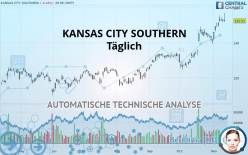 KANSAS CITY SOUTHERN - Dagelijks