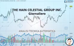 THE HAIN CELESTIAL GROUP INC. - Giornaliero