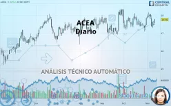 ACEA - Diario