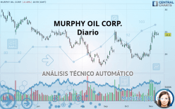 MURPHY OIL CORP. - Diario