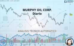 MURPHY OIL CORP. - Diario