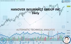 HANOVER INSURANCE GROUP INC - Daily