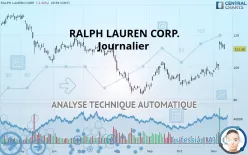 RALPH LAUREN CORP. - Journalier