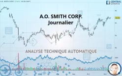 A.O. SMITH CORP. - Journalier