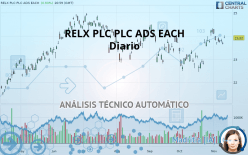 RELX PLC PLC ADS EACH - Diario