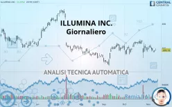 ILLUMINA INC. - Dagelijks