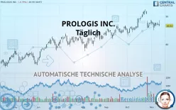 PROLOGIS INC. - Täglich