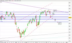 IBEX35 INDEX - Täglich