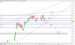 GIGCAPITAL INC. WARRANTS - Journalier