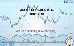 ARCOS DORADOS HLD. - Journalier