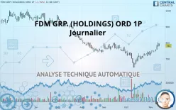 FDM GRP. (HOLDINGS) ORD 1P - Journalier