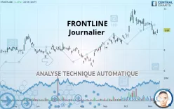 FRONTLINE PLC - Dagelijks