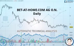 BET-AT-HOME.COM AG O.N. - Daily