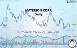 MATERION CORP. - Daily