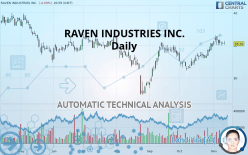 RAVEN INDUSTRIES INC. - Daily