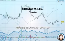 STRATASYS LTD. - Diario