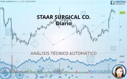 STAAR SURGICAL CO. - Diario