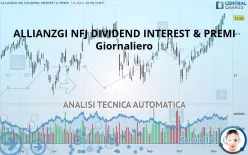 VIRTUS DIVIDEND INTEREST &amp; PREMIUM STRA - Giornaliero