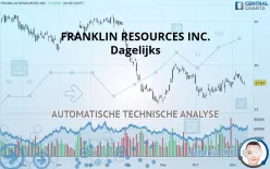 FRANKLIN RESOURCES INC. - Dagelijks