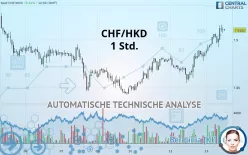 CHF/HKD - 1 Std.