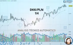 DKK/PLN - 1H