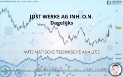 JOST WERKE SE INH. O.N. - Dagelijks