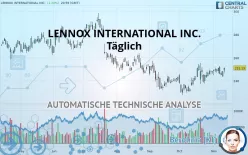 LENNOX INTERNATIONAL INC. - Täglich