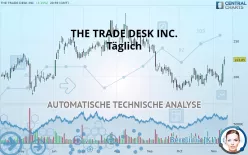 THE TRADE DESK INC. - Täglich