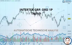 INTERTEK GRP. ORD 1P - Täglich