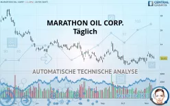 MARATHON OIL CORP. - Täglich