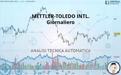 METTLER-TOLEDO INTL. - Giornaliero