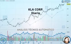 KLA CORP. - Diario