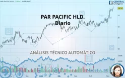 PAR PACIFIC HLD. - Diario