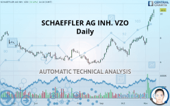 SCHAEFFLER AG INH. VZO - Daily