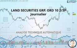 LAND SECURITIES GRP. ORD 10 2/3P - Journalier