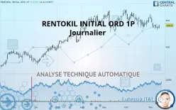 RENTOKIL INITIAL ORD 1P - Journalier