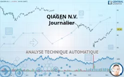 QIAGEN N.V. - Journalier