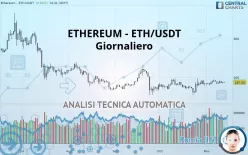 ETHEREUM - ETH/USDT - Giornaliero